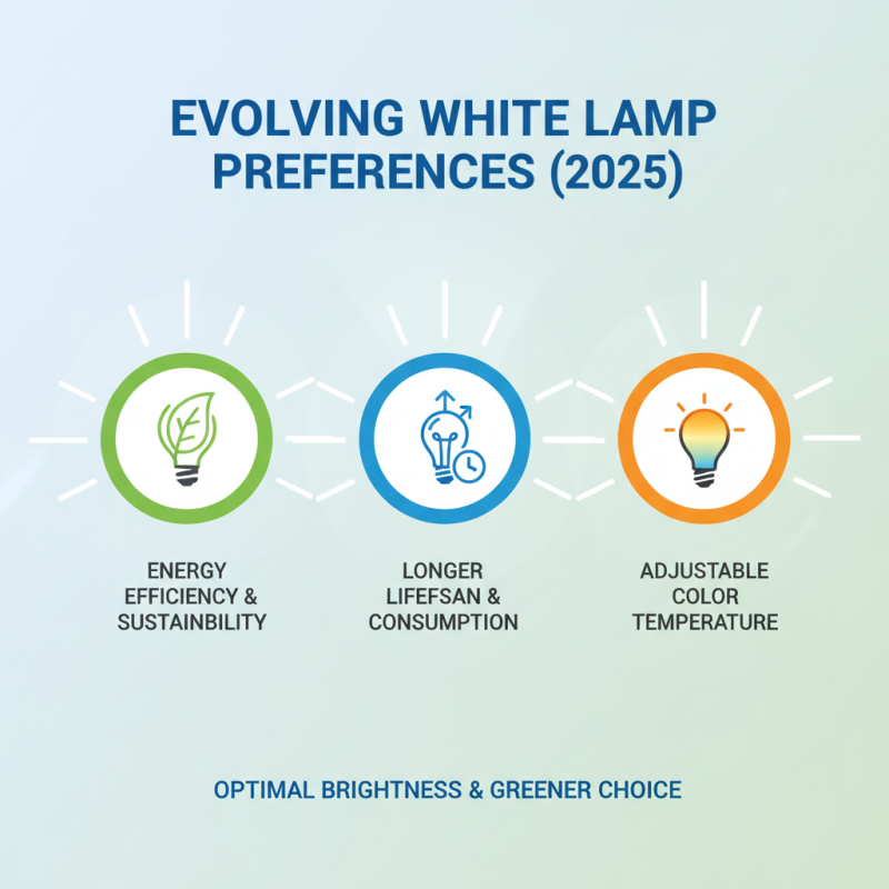 Top 2025 White Lamp Bulb Trends: Brightening Your Space Efficiently