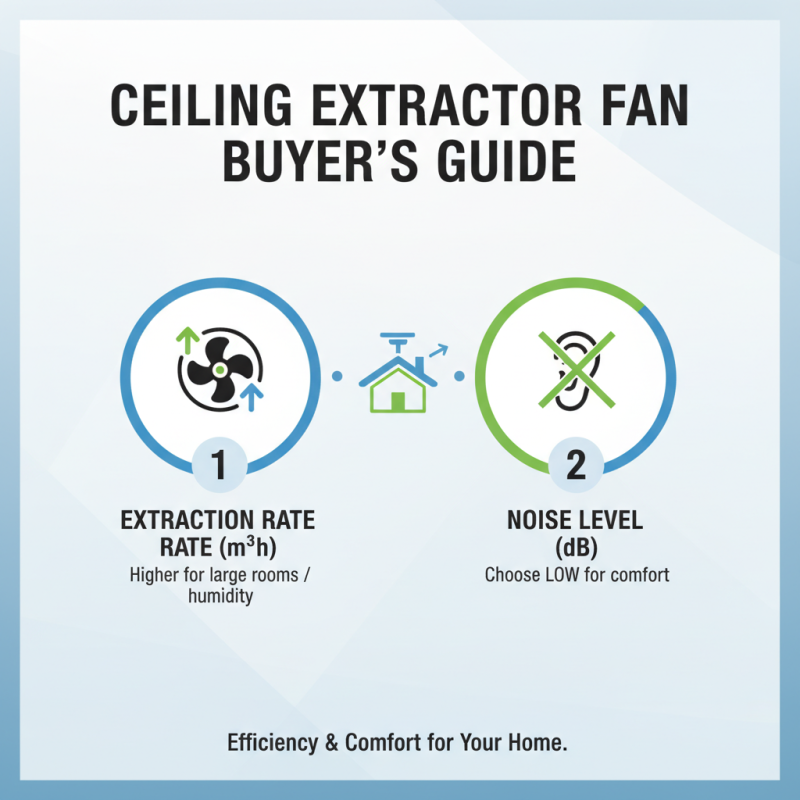 2025 How to Choose the Best Ceiling Extractor Fan for Your Home