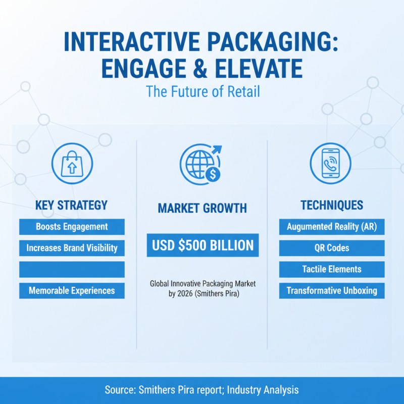 Top Innovative Packaging Box Ideas to Enhance Your Brand Visibility and Appeal