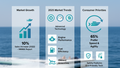 How to Choose the Best Jet Speed Boat for Your Next Adventure in 2025