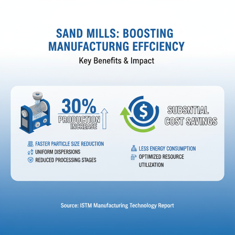 Top Benefits of Using a Sand Mill in 2025 for Your Manufacturing Needs