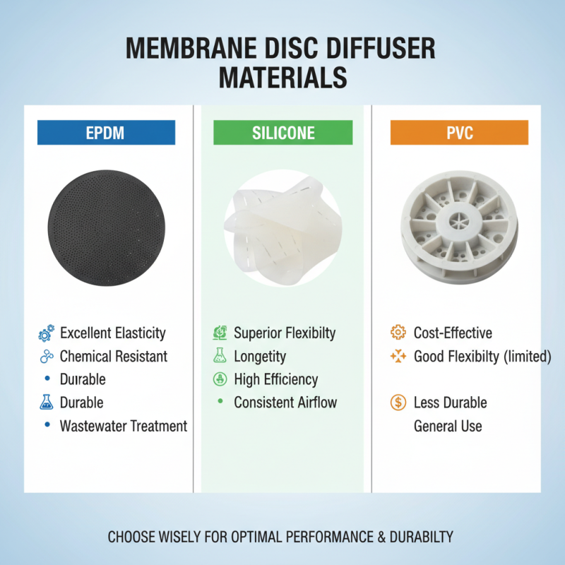 How to Choose the Right Membrane Disc Diffuser for Your Aeration Needs