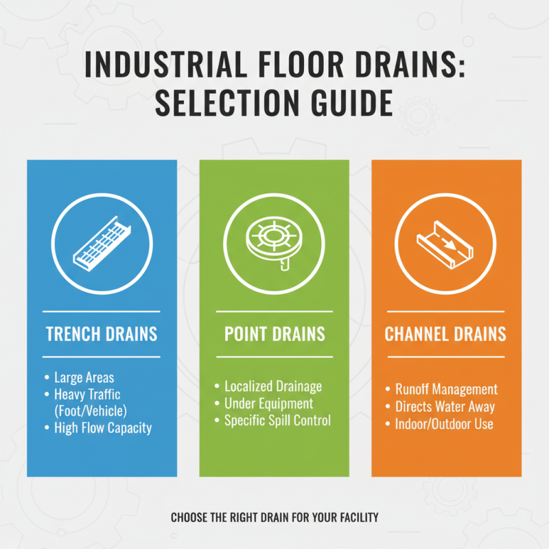 10 Essential Tips for Choosing the Right Industrial Floor Drain for Your Facility