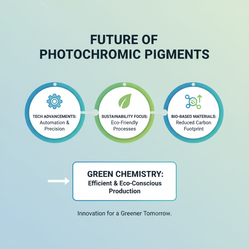 2025 Top Trends in Photochromic Pigment Applications and Innovations