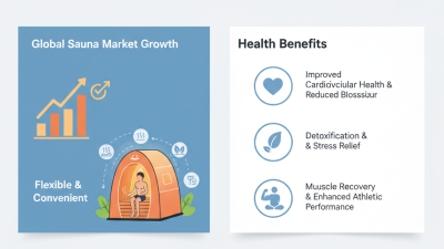 Top 10 Benefits of Using a Sauna Tent for Ultimate Relaxation and Health