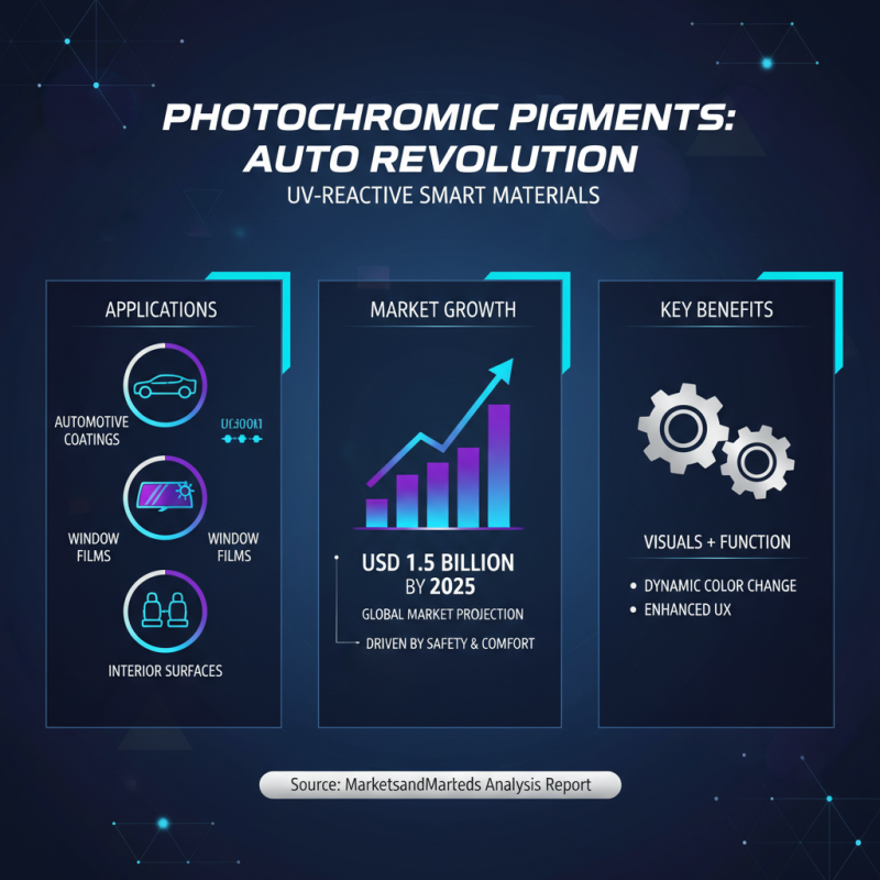 2025 Top Trends in Photochromic Pigment Applications and Innovations