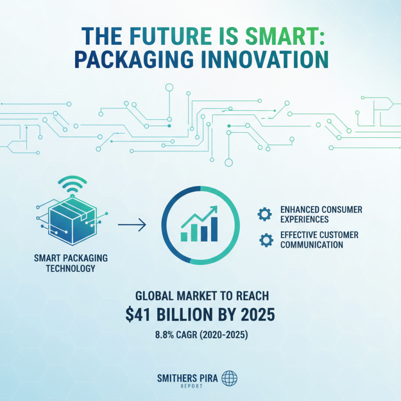 Top Innovative Packaging Box Ideas to Enhance Your Brand Visibility and Appeal