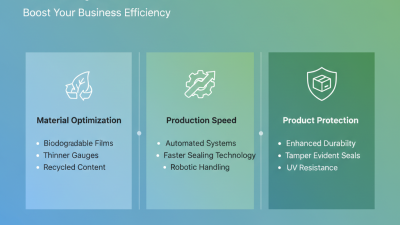 Top Shrink Wrap Packaging Techniques for 2025 to Boost Your Business Efficiency