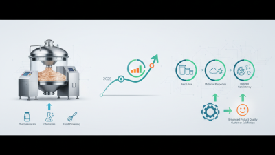 How to Choose the Best Vacuum Mixer for Your Mixing Needs in 2025