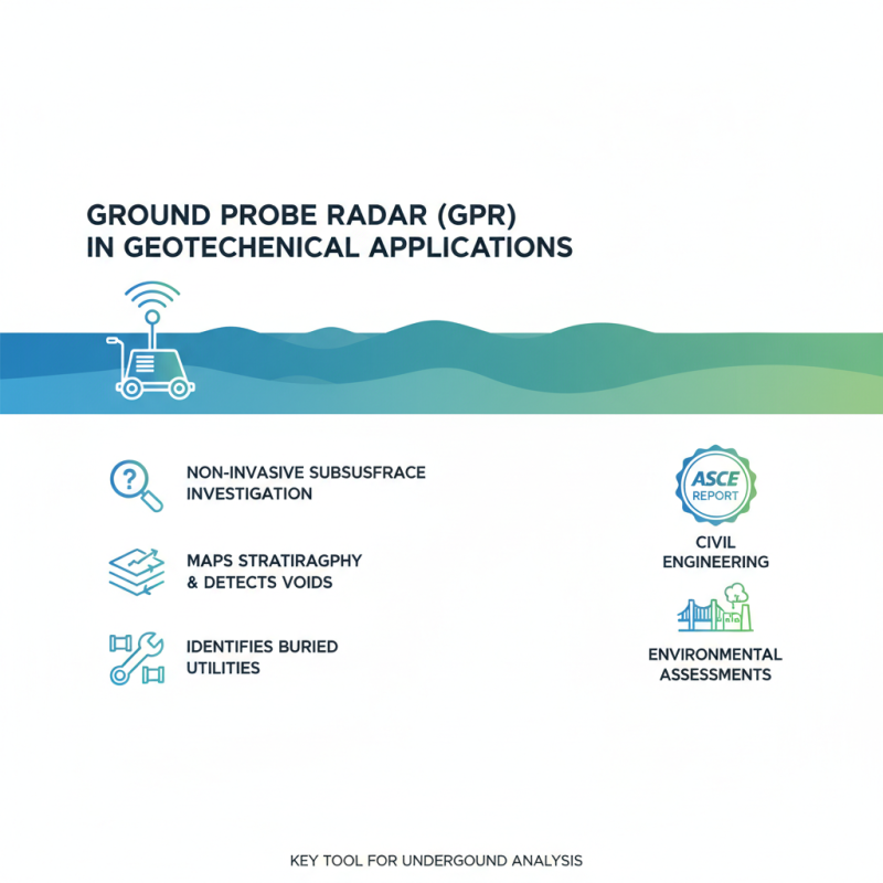 Top 10 Benefits of Ground Probe Radar for Geotechnical Applications