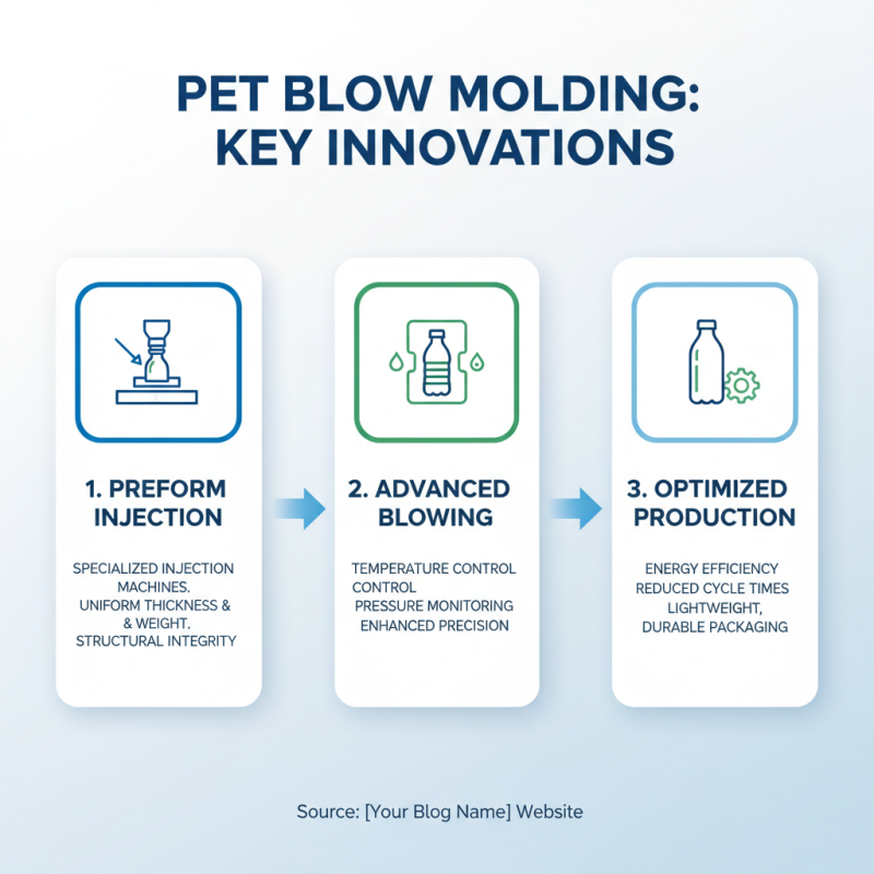 Understanding Pet Blowing Moulding: Key Techniques and Benefits for Manufacturers