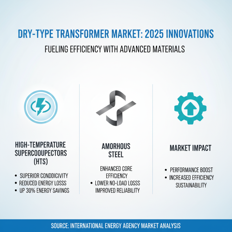 Top Trends in Dry-Type Transformers for 2025 You Need to Know