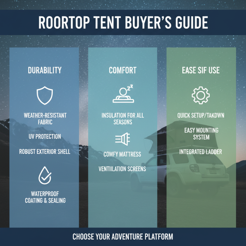How to Choose the Best Rooftop Tent Hard Shell for Your Outdoor Adventures