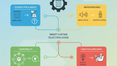 How to Choose the Best Smart Curtain Motor for Your Home Automation Needs