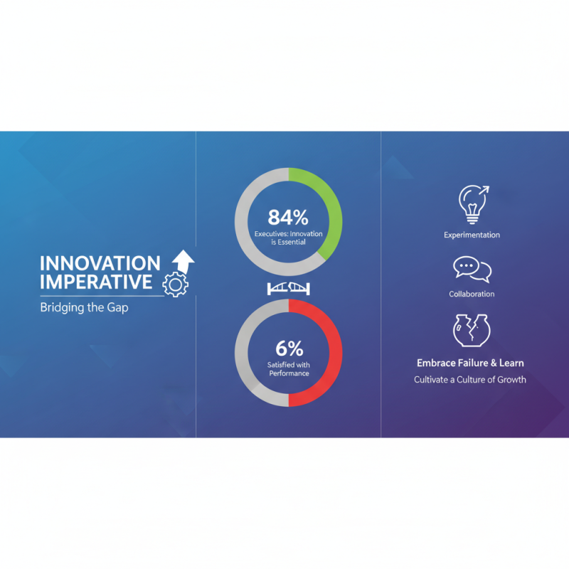 2025 How to Master 3 Core Transformers for Successful Digital Transformation