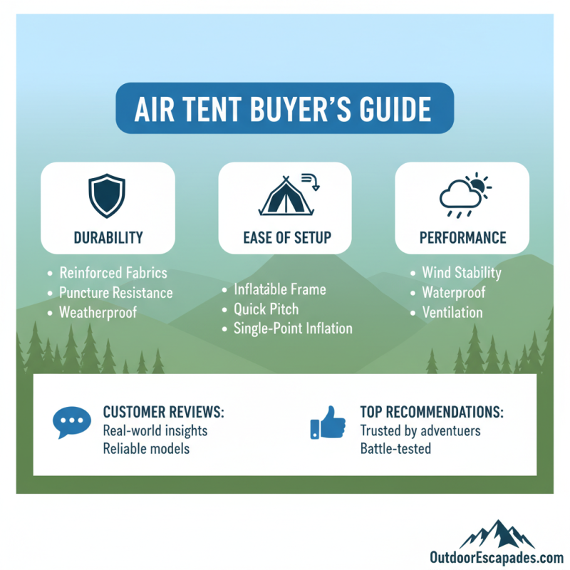 10 Essential Tips for Choosing the Perfect Air Tent for Your Outdoor Adventures
