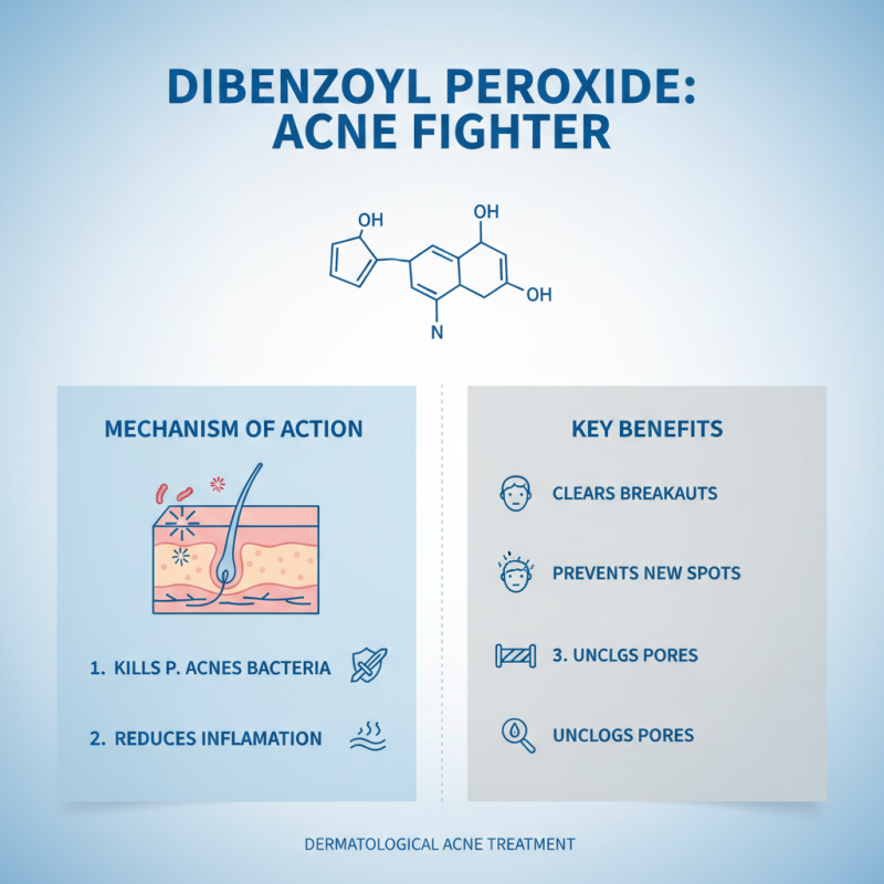 Why Choose Dibenzoyl Peroxide 32% for Effective Skin Treatment Solutions