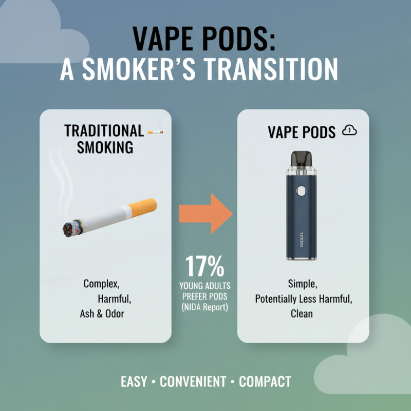 Why Choose Vape Pods? Discover Benefits, Options, and Tips for Beginners