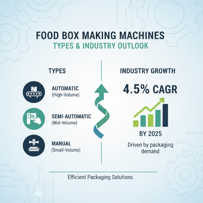 The Ultimate Guide to Food Box Making Machine Benefits and Features