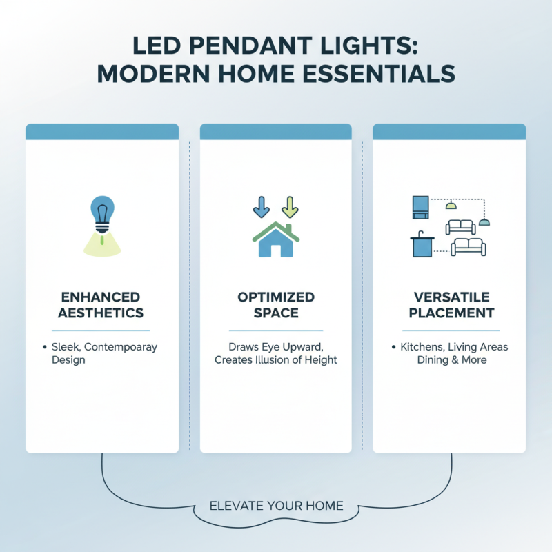 Top Benefits of Using Led Pendant Lights in Modern Home Decor