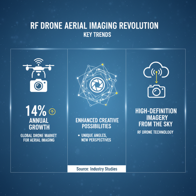 2025 How to Use Rf Drone Effectively for Aerial Photography