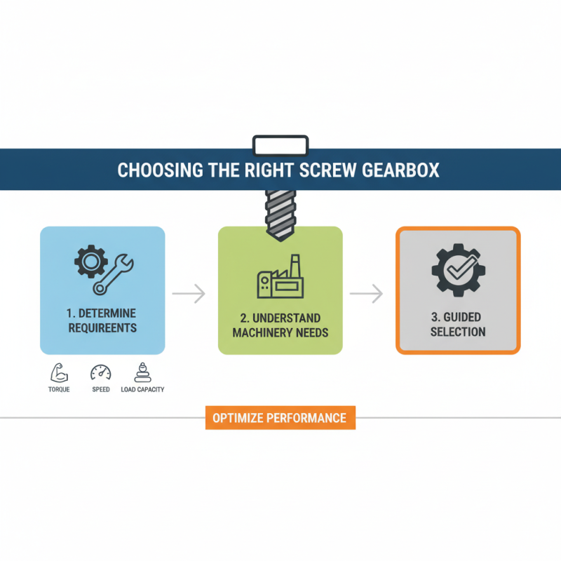 How to Choose the Right Screw Gearbox for Your Application