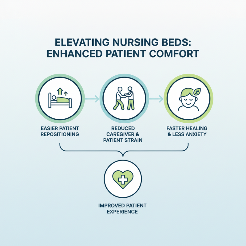 Why Elevating Nursing Beds Are Essential for Patient Comfort and Care