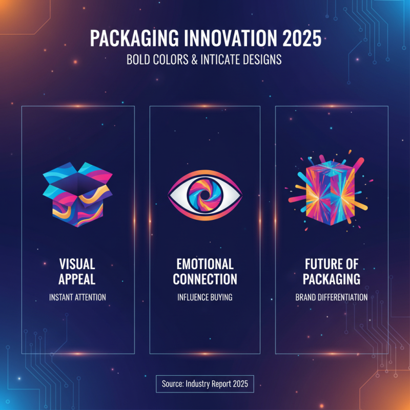 Top Innovative Packaging Boxes Trends to Watch in 2025