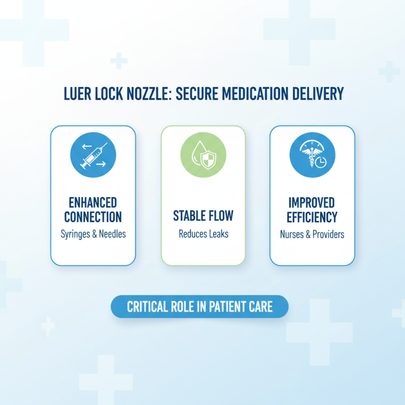 Top 10 Benefits of Using Luer Lock Nozzle in Medical Applications