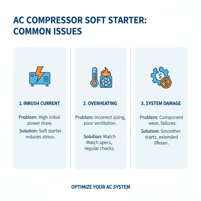 Best 10 Soft Starters for AC Compressors You Need to Know