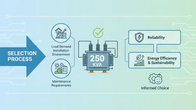 How to Choose the Right 250 Kva Single Phase Pad Mount Transformer