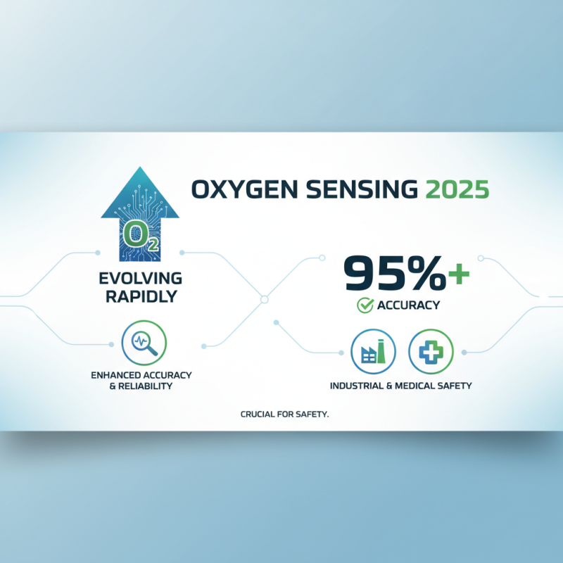 Top Oxygen Testers of 2025: Essential Tools for Your Safety Needs