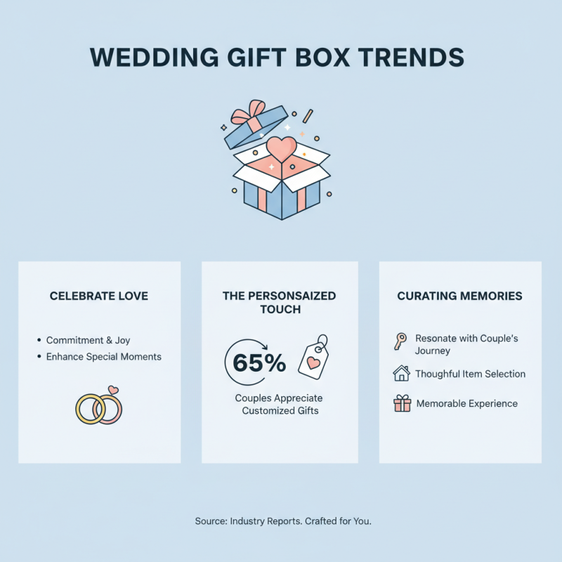 2026 Best Gift Box Ideas for Every Occasion and Recipient