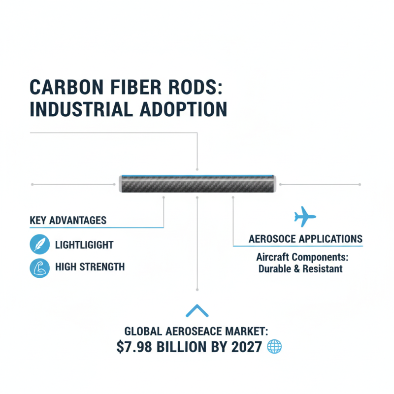 2026 Top Carbon Fiber Rod Types: Benefits, Applications, and Selection Guide