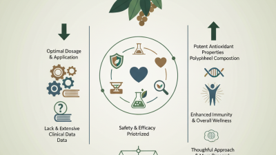 2026 How to Use Ampelopsis Grossedentata Extract Powder for Health Benefits