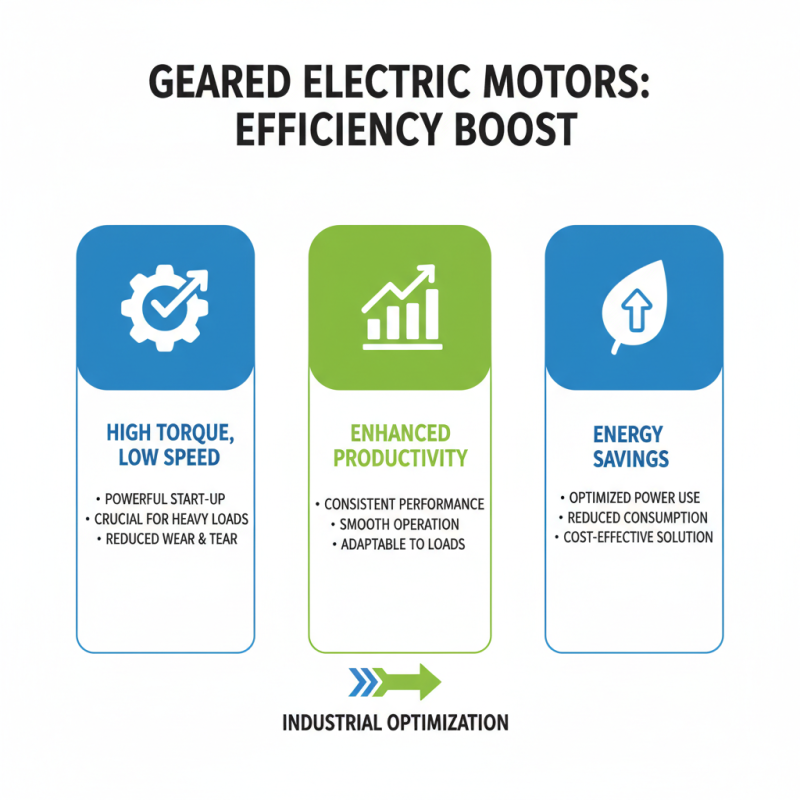 Top 10 Benefits of Geared Electric Motors for Industrial Applications