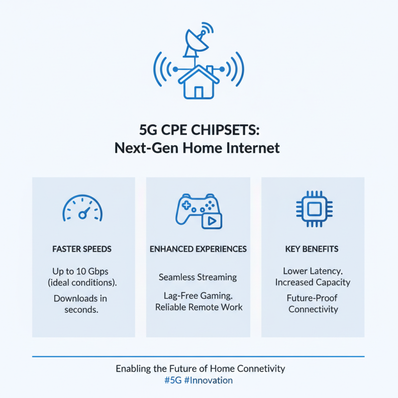 How to Choose the Best 5G Cpe Chipset for Your Home Internet Setup