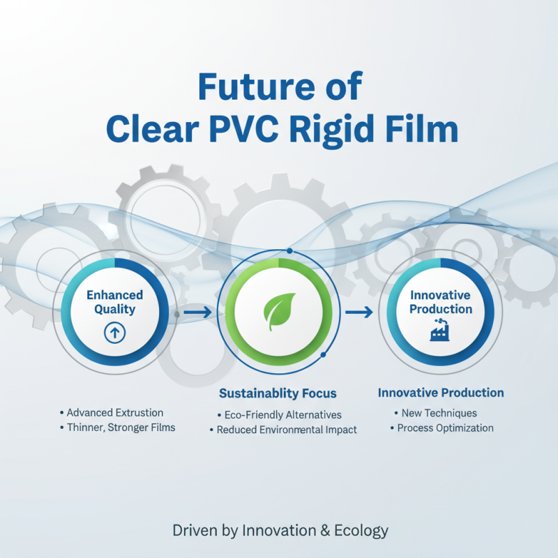 2026 Best Clear PVC Rigid Film Applications and Benefits