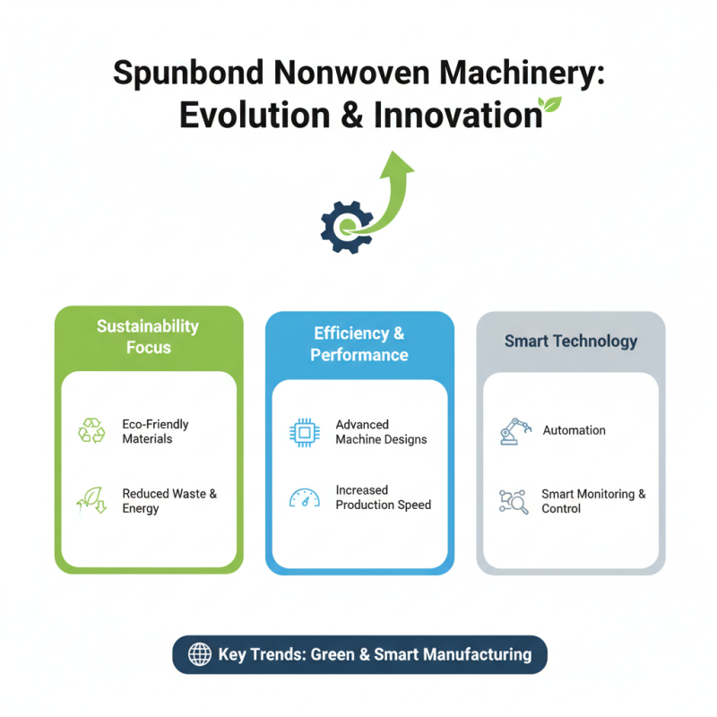 Top 10 Spunbond Nonwoven Machinery for Efficient Production