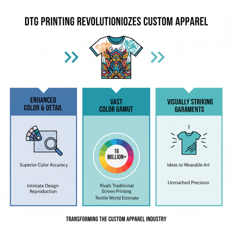 Top 10 Benefits of DTG Garment Printing for Custom Apparel