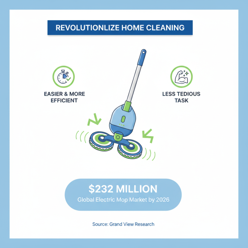 Top 10 Benefits of Using a Rotating Electric Mop for Home Cleaning