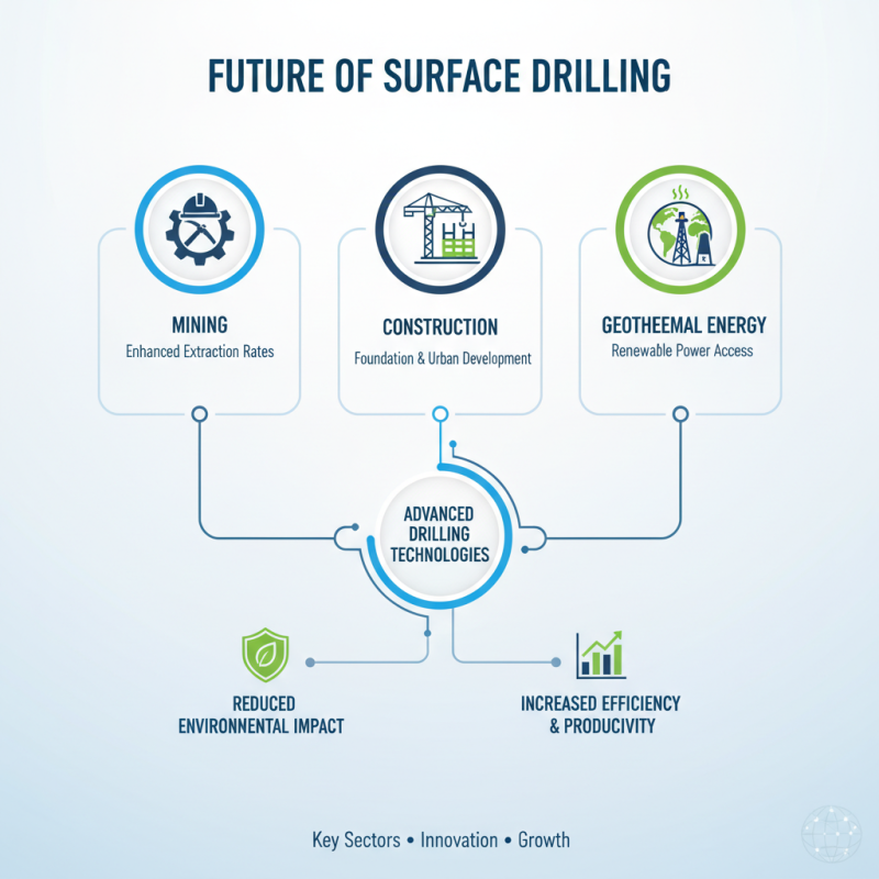 2026 Top Surface Drilling Rigs What to Expect and Choose?
