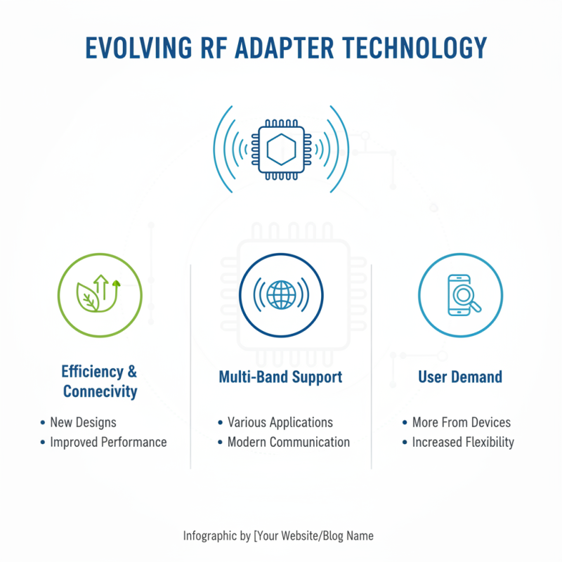 How to Choose the Right RF Adapter for Your Needs?