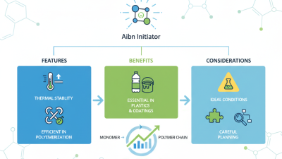 Aibn Initiator Best Features and Benefits Explained