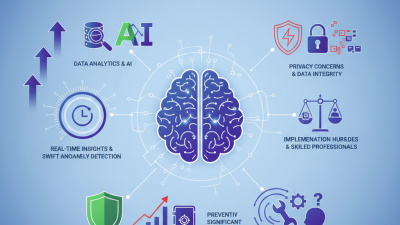 2026 Top Intelligent Monitoring Trends You Need to Know?