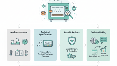 How to Choose the Best Oven For Laboratory Use?