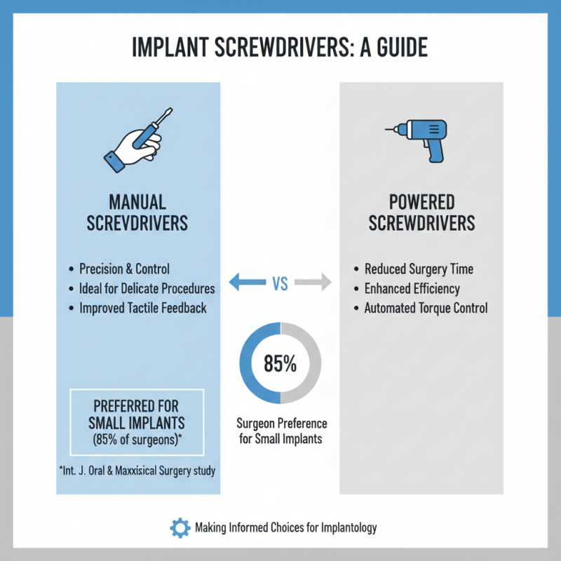 How to Choose the Right Implant Screwdriver for Your Needs?
