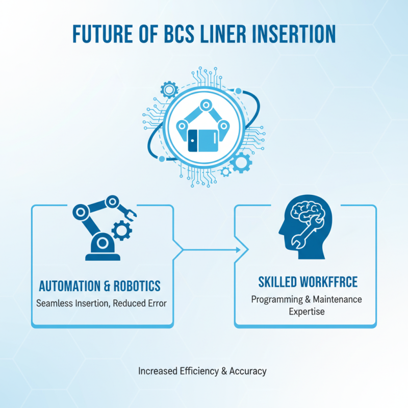 2026 Top Bcs Liner Insertion Machine Trends and Innovations?