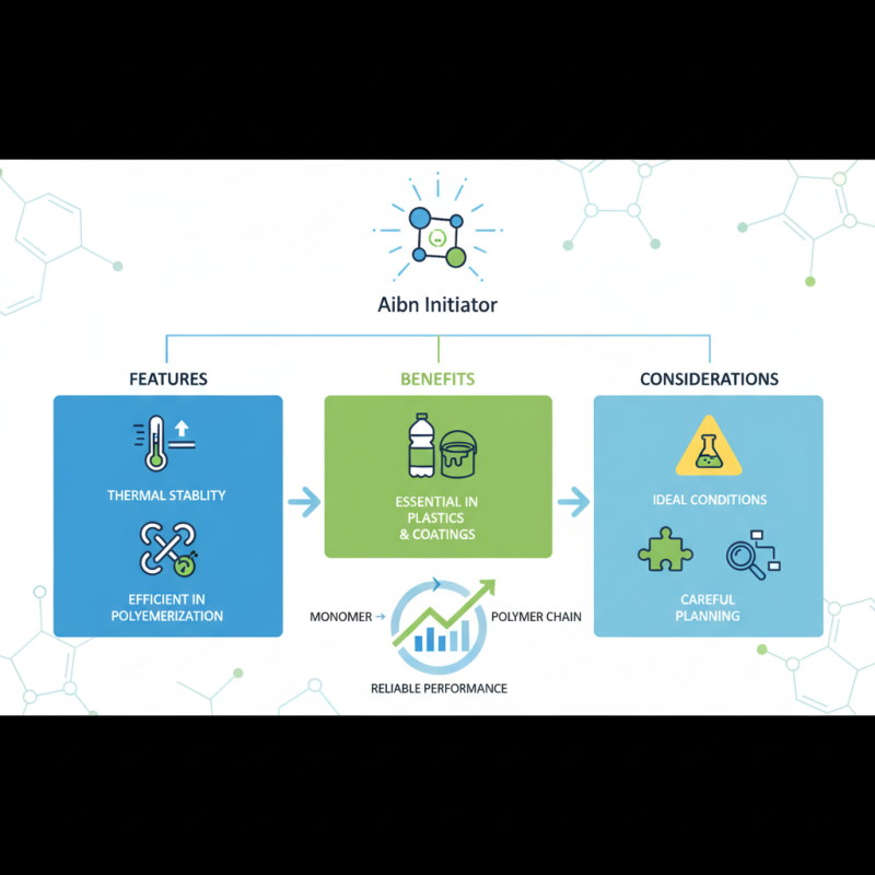 Aibn Initiator Best Features and Benefits Explained