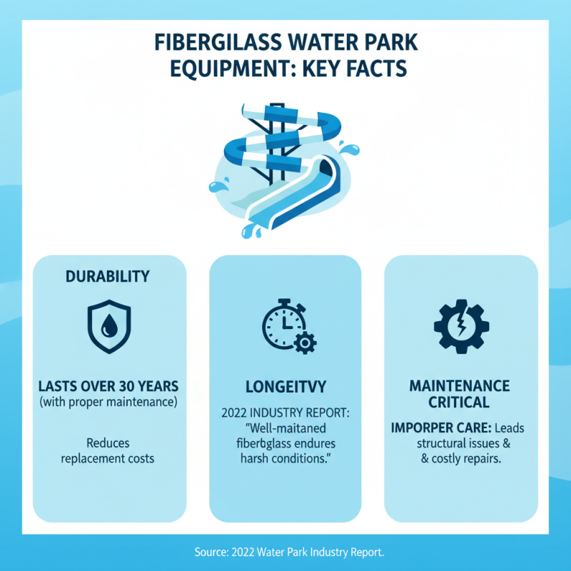 2026 Best Water Park Equipment Fiberglass Options to Consider?